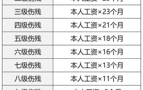 十级工伤鉴定标准一览表最新版2024年度