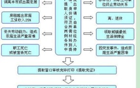 如何正确提取公积金？需要注意哪些细节？