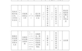 高速公路征地拆迁工作流程图解大全最新消息新闻