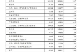 陕西省基本工资2024是多少钱一个月呢怎么算