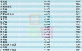 公务员辞退费标准2024年最新文件是什么呢