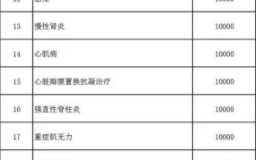 江苏省出差报销标准2024最新消息查询电话号码