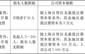 控股有限公司和股份有限公司的区别和联系方式