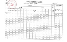 无业人员党费缴纳标准2024年度是多少钱一个月呢