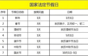 五一放假四天有什么安排？如何合理规划？