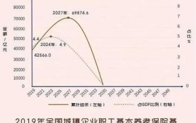 养老金亏空问题如何解决？个人养老金应该如何规划？