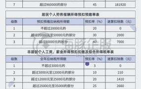 2024年工资扣税标准计算公式是什么呢怎么算的