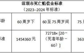 车祸骨折赔偿标准2024明细费用是多少钱啊