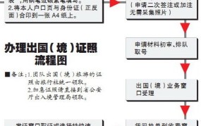 深圳办理护照流程详细介绍是怎样的？需要哪些证件和材料？