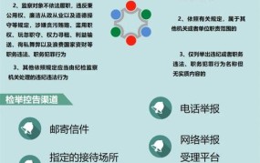 人民检察院的举报工作规定有哪些？如何操作？