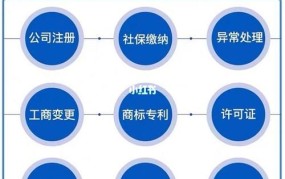 如何正确填写企业经营范围？有哪些常见误区？