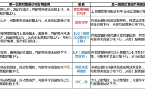 财政政策与货币政策有何区别？怎样影响经济？