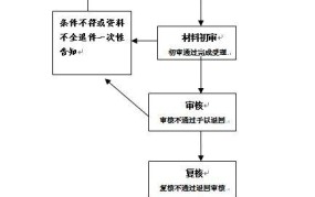 职工工伤保险赔偿流程是怎样的？具体怎么走？