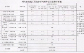 工程设计费收费标准2024最新版本是多少钱