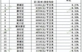 上海市首套房认定标准2024年是多少钱一平方