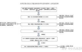 深圳租房补贴申请流程及要求标准是什么意思呀