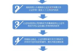 商标转让流程及所需资料有哪些内容呢怎么写的