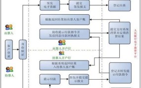 电子银行承兑汇票操作流程图是怎样的？如何办理？