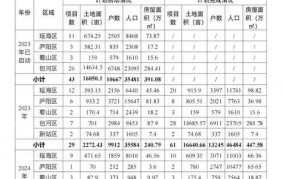 2024年房屋拆迁有哪些新规定？如何维护自身权益？