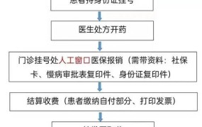 慢性病报销条件是什么？有哪些流程？