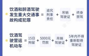 醉酒的标准如何判定？有哪些相关法律规定呢？