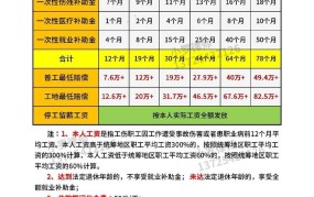 工伤6级赔偿标准2024最新标准是多少钱啊