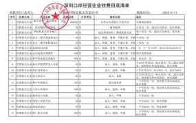 代理报关公司收费标准是多少钱啊怎么算的呢