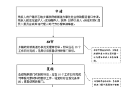 精神残疾一二三四残疾补贴标准有哪些？如何申请和领取？