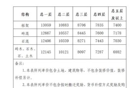 农村宅基地拆迁的赔偿标准是怎样的？有何依据？