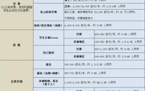 留学法国费用大概是多少？如何节省留学开支？