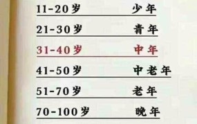 18岁以下年龄界限如何划分？涉及哪些法律规定？