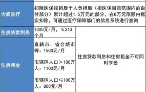 职工福利费税前扣除标准是多少？如何计算？