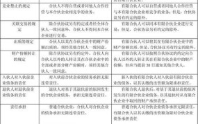 有限合伙企业和有限责任公司的区别是什么呢