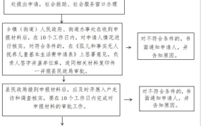 要回孩子的抚养权流程,期间没有给过抚养费