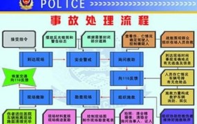 酒驾被扣的车取车流程是什么样的啊怎么处理呢