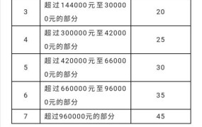 新个人所得税法实施条例有哪些亮点？