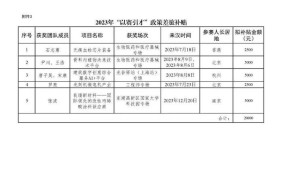 公职人员出差补助标准2024年淮南市最新消息公布