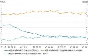 增加值如何进行计算？有哪些影响因素？