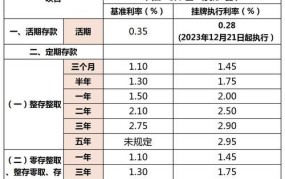 银行利率是多少？如何计算存款利息？