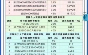 提供劳务收入如何纳税？有哪些规定？