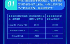 置换补贴政策详情解读：能补贴多少？