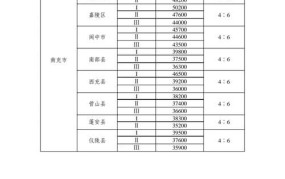 新的征地补偿标准是多少？如何申请征地补偿？