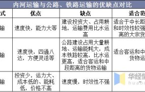 铁路运输与其它运输方式相比有哪些特点？