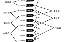 刑警和刑侦哪个级别更高？两者的工作性质有何区别？