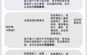 收容教养制度是怎样的？适用于哪些情况？