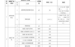 第三方房屋鉴定机构收费标准一次收费2万合理吗