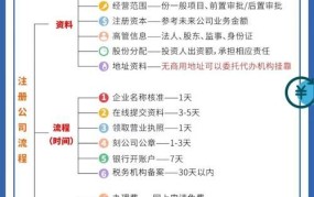 成都注册公司流程和费用是怎样的？