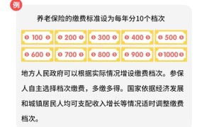 个人交社保和单位交社保的区别是什么？哪种更好？