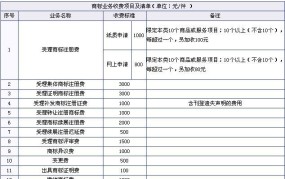 杭州个体工商户注册流程及费用标准是多少钱