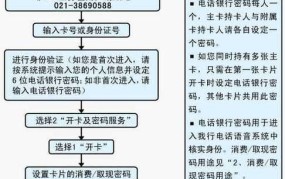 建设银行营业厅办卡流程图是怎样的？需要什么资料？